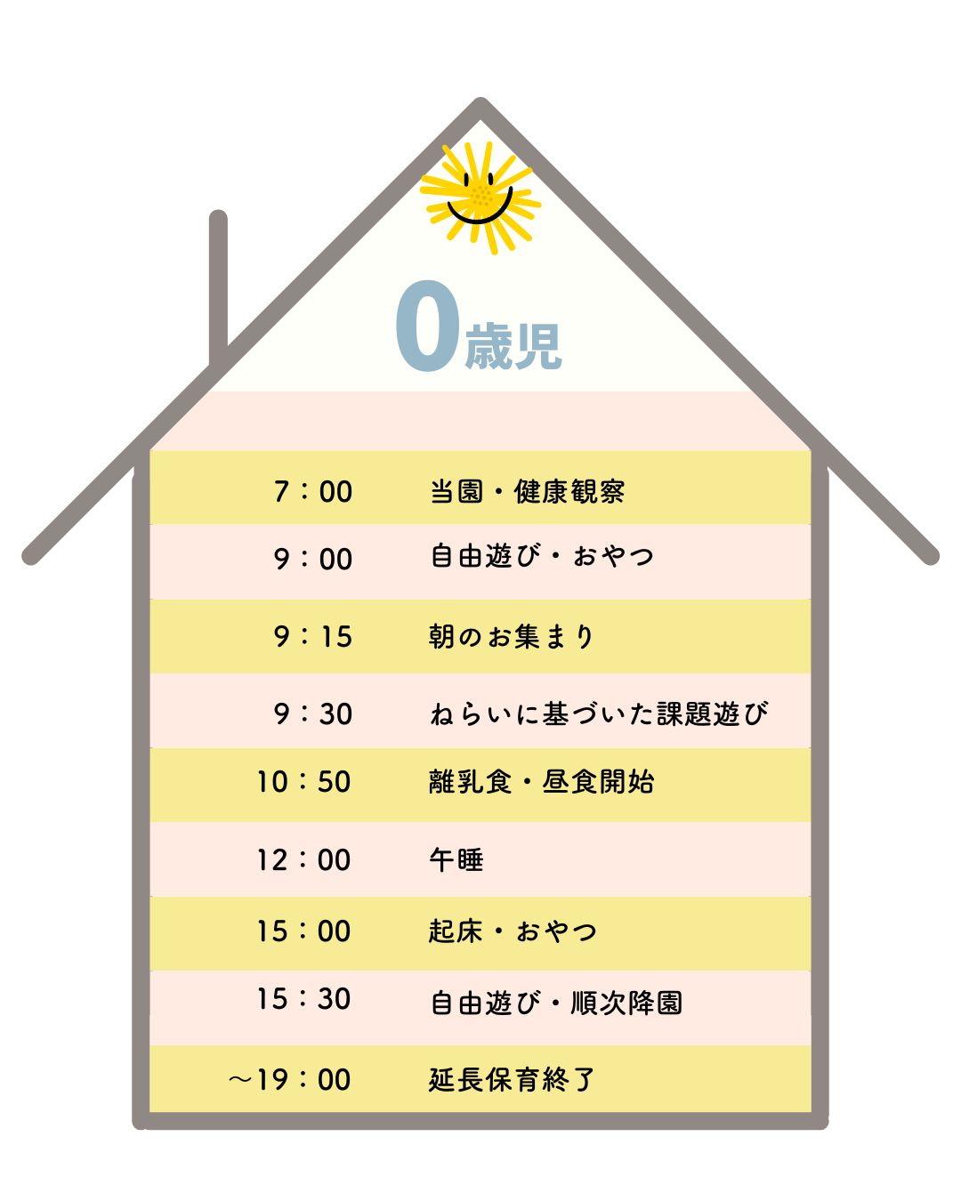 0歳児の1日の流れ